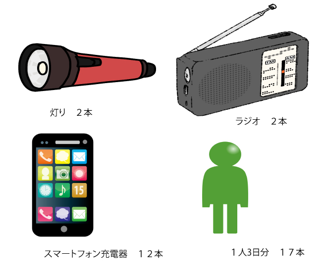 備蓄電池の必要数